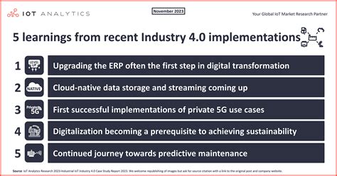 digital transformation vs industry 4.0|Growing through digital innovation and transformation .